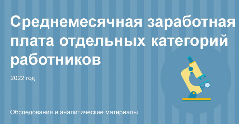 Средняя заработная плата отдельных категорий работников социальной сферы и науки по Челябинской области